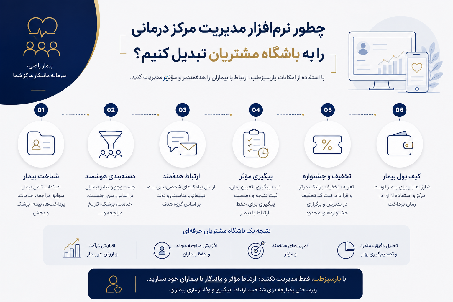 باشگاه مشتریان کلینیک و درمانگاه