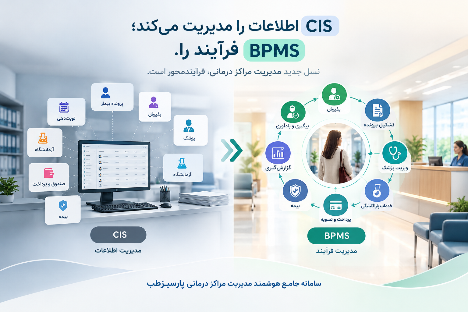 نسل جدید نرم افزارهای مدیریت مراکز درمانی