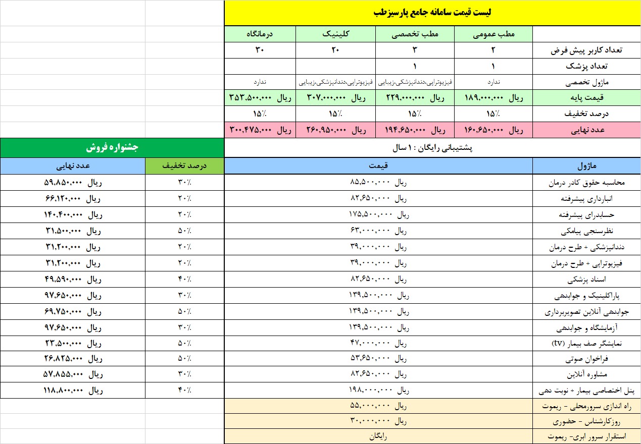 مدیریت شیفت